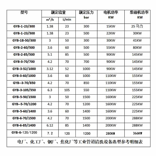 蒸发器清洗机参数选型